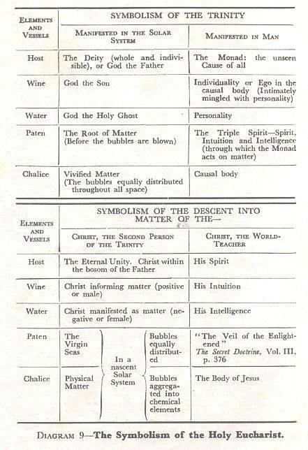 Science of the Sacraments, Diagram 9